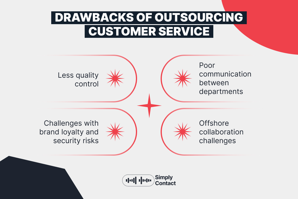 Pros And Cons Of Outsourcing Customer Service: №1