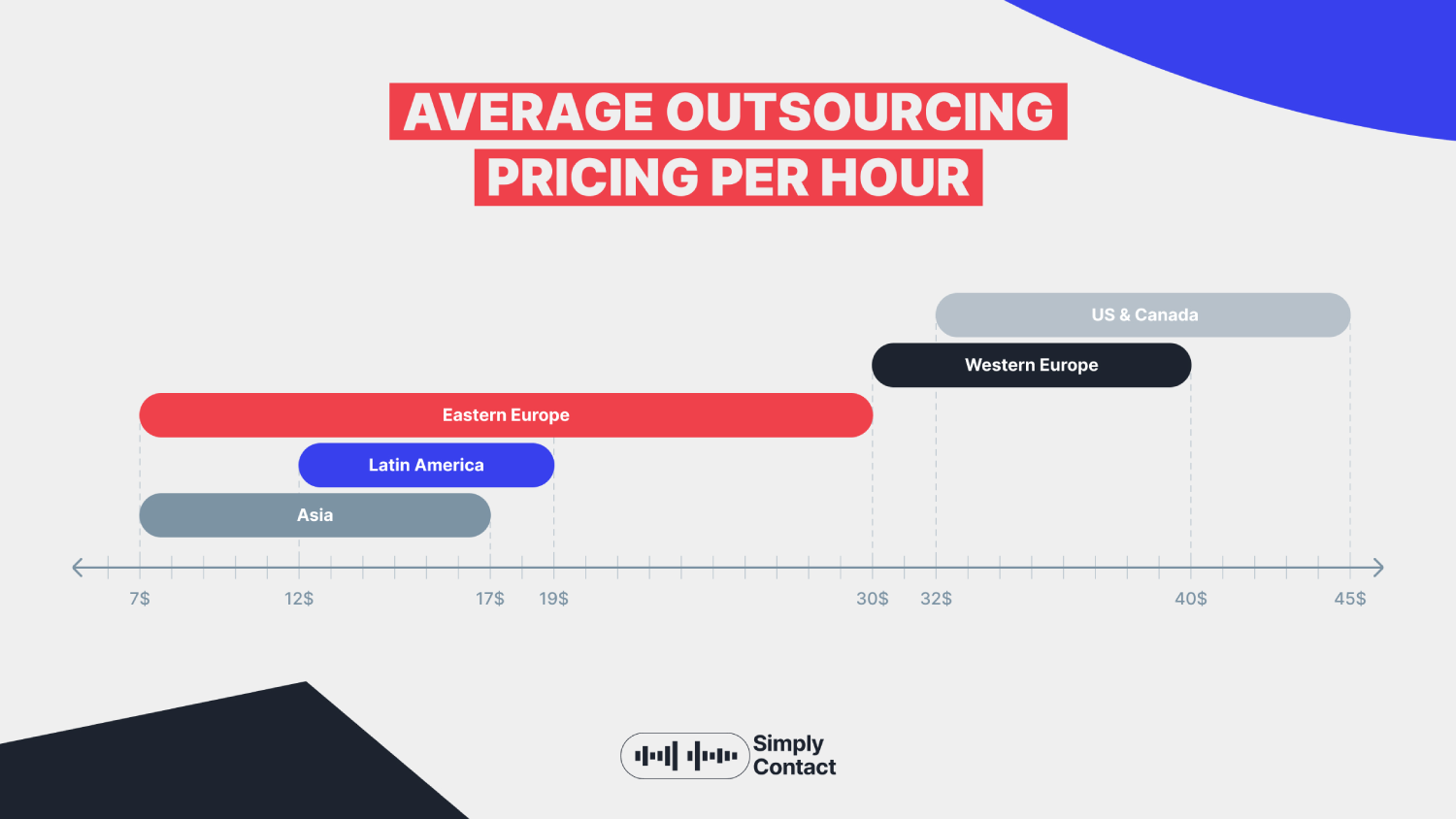 How Much Does It Cost to Outsource Customer Service? Call Center Pricing Breakdown: №1