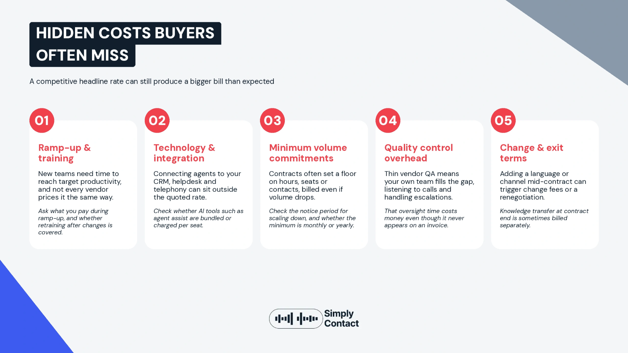 Diagram of hidden costs in customer service outsourcing: ramp-up and training, technology and integration, minimum volume commitments, quality control overhead, and change and exit terms