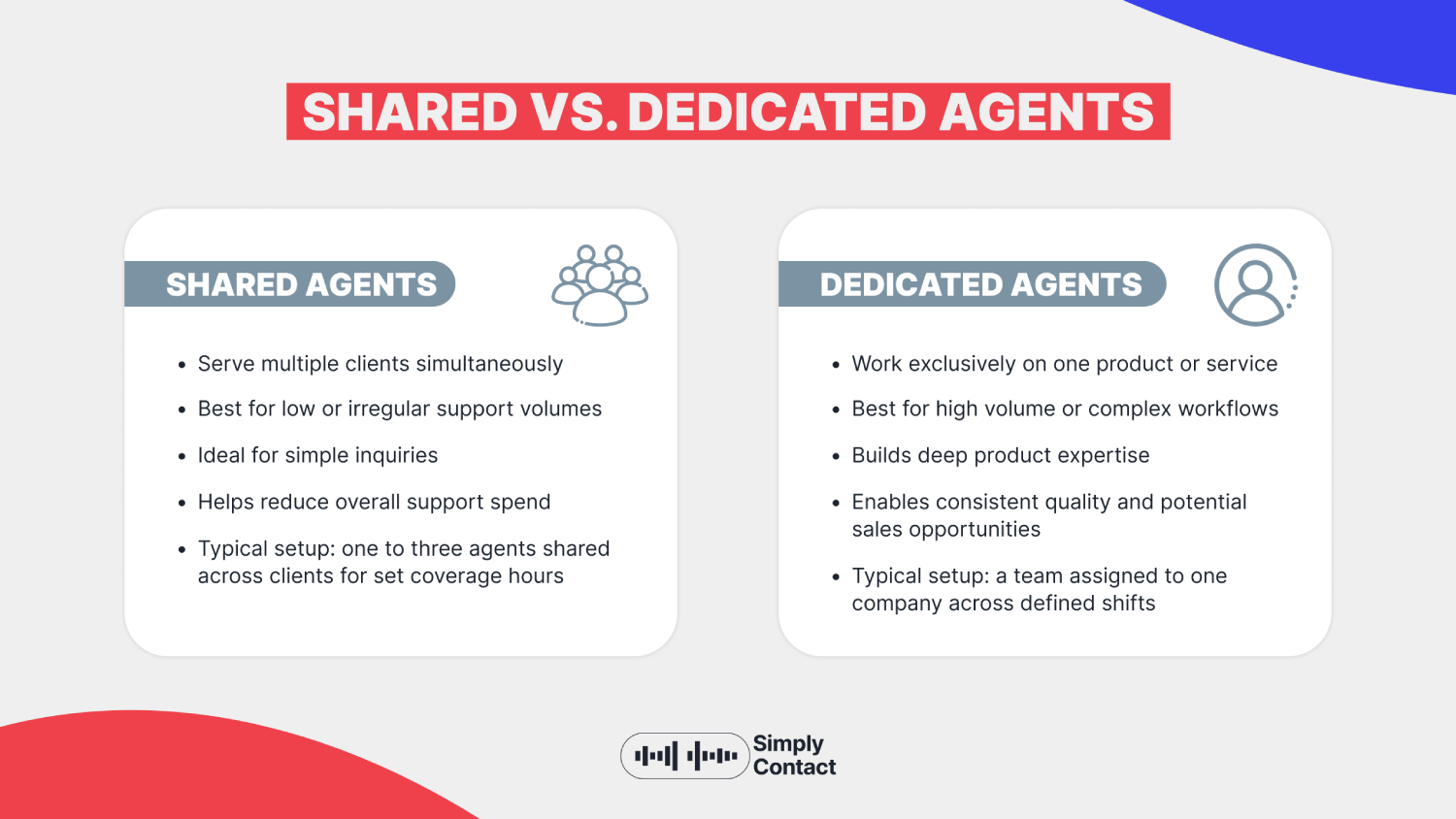 How Much Does It Cost to Outsource Customer Service? Call Center Pricing Breakdown: №4