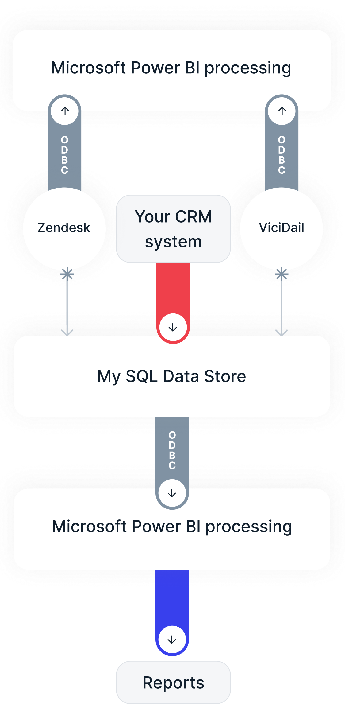Наш підхід: №7