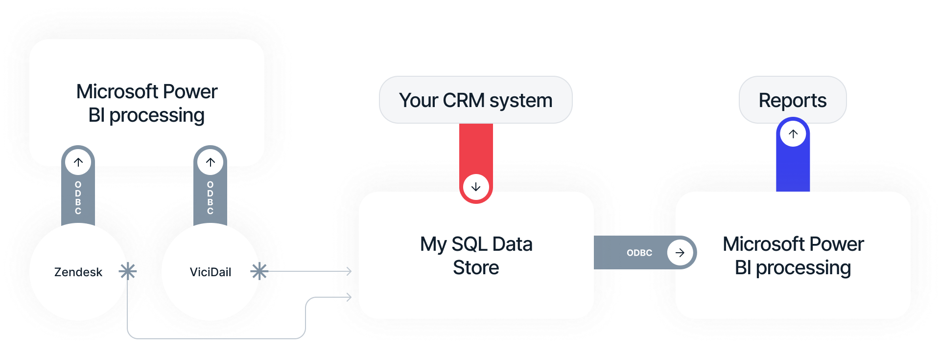Наш підхід: №5