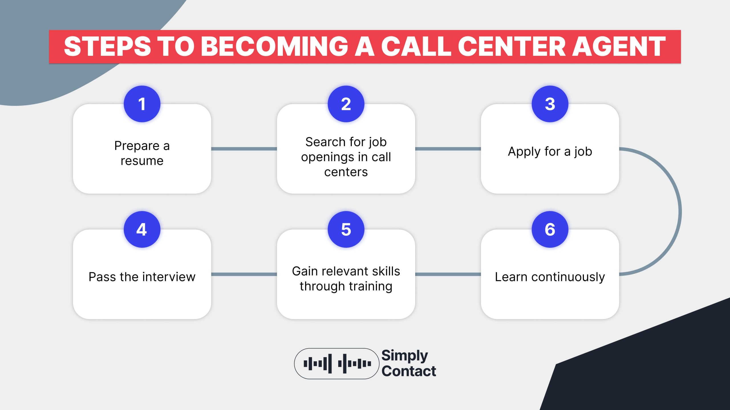 How To Become A Call Center Agent: A Comprehensive Guide￼: №1