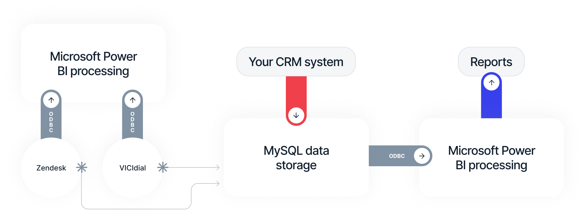 Approach: №13 | Simply Contact Approach: №13