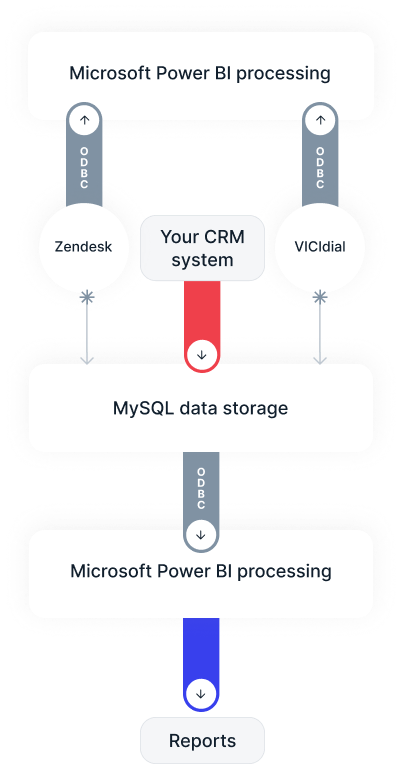 Approach: №15 | Simply Contact Approach: №15