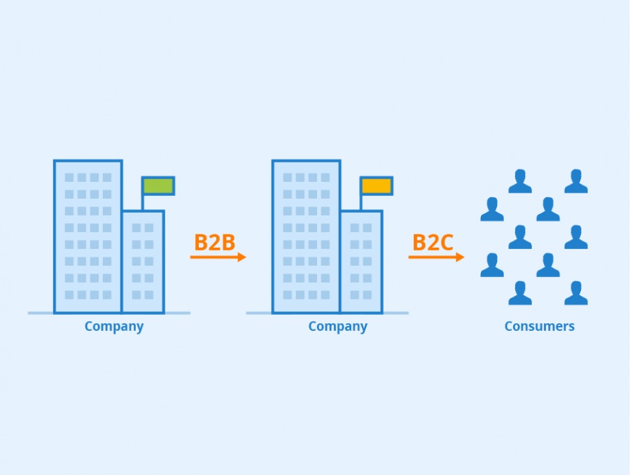 The Difference Between B2B and B2C Customer Support: №2