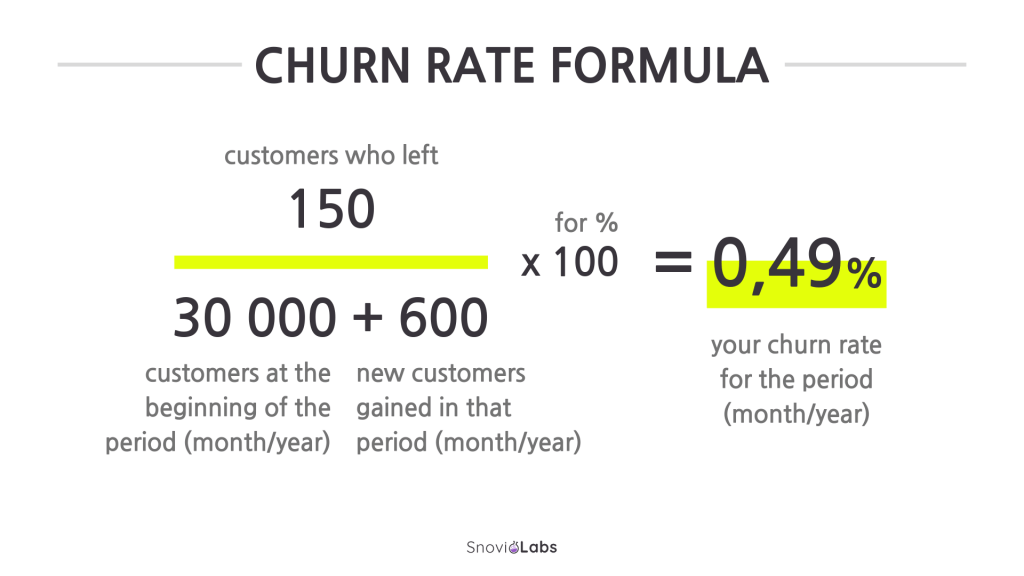 Top Ways to Optimize Customer Attrition Rate: №1