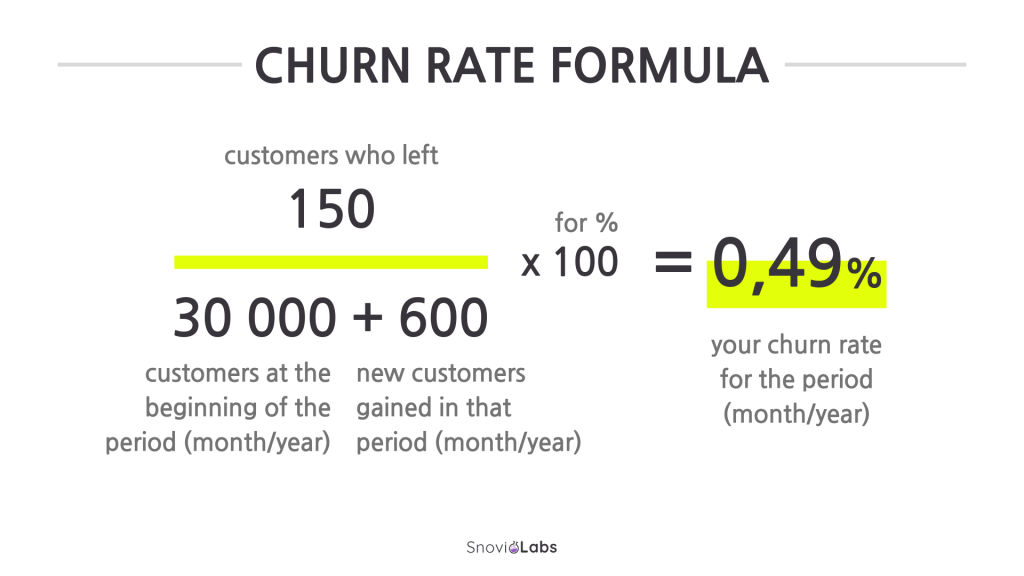 attrition-rate-definition-and-calculation