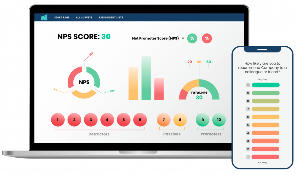 Customer Satisfaction Metrics – CSAT: №1