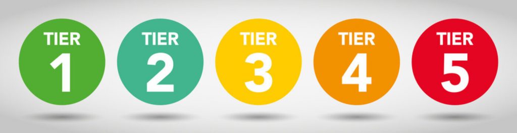 Tier1-Tier5 customer support