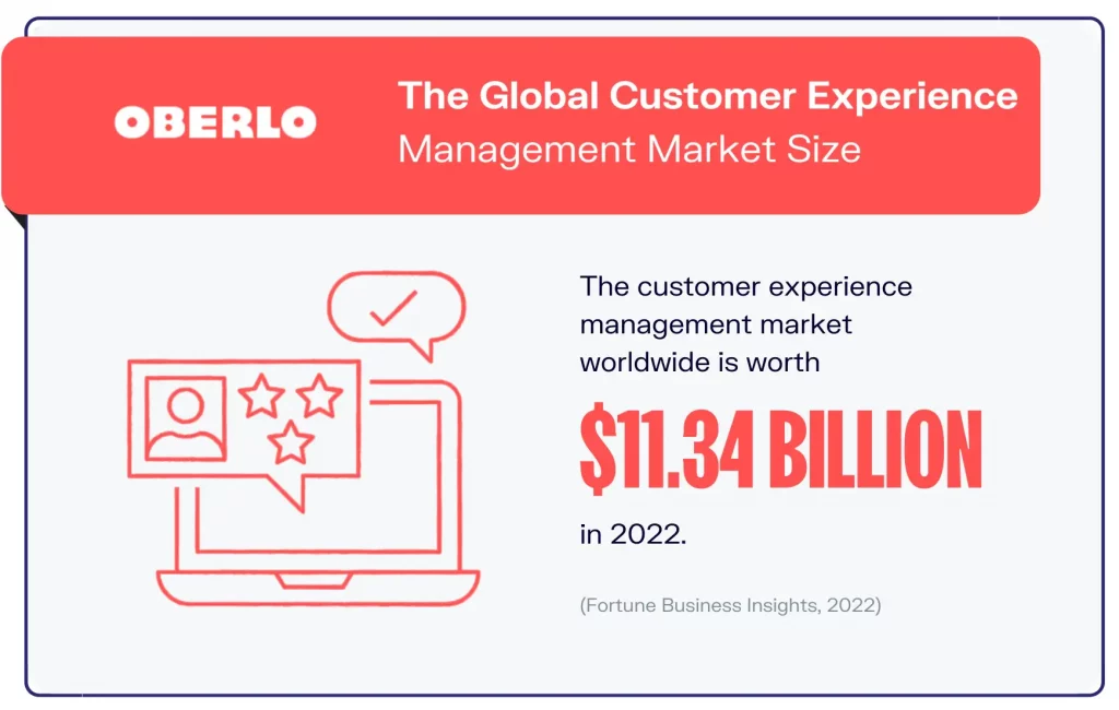 Customer Service KPI Metrics: №1