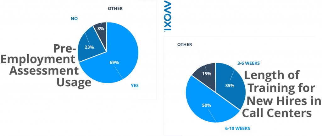 How to Reduce Agent Attrition Rate: №2