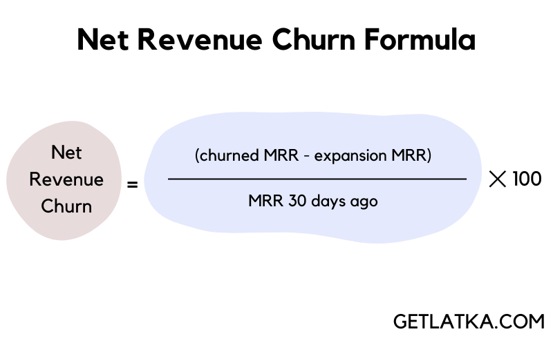 Top Ways to Optimize Customer Attrition Rate: №1