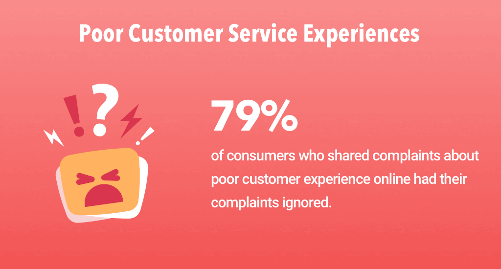 Bad Customer Service: Stories And Tips To Avoid Common Mistakes: №2