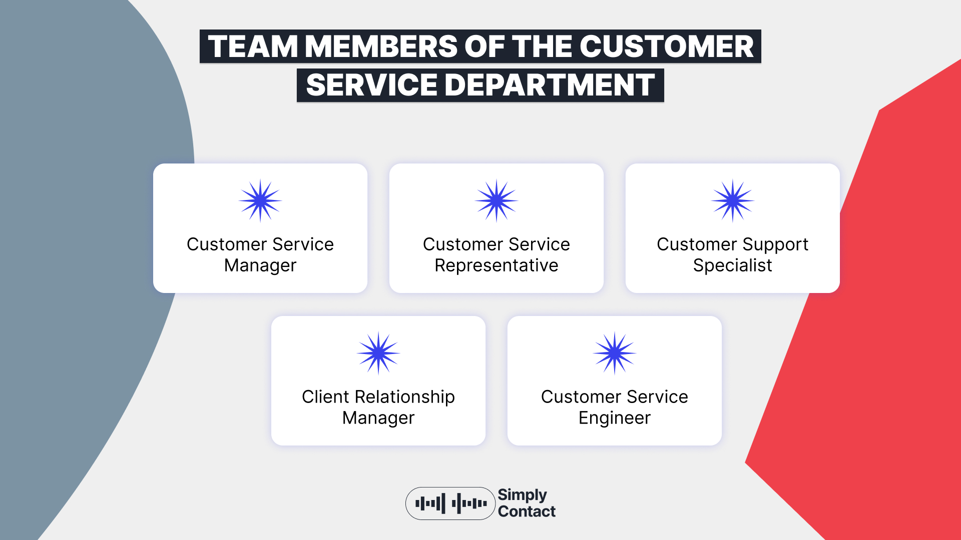 Customer Service Department: Team Structure And Responsibilities: №4