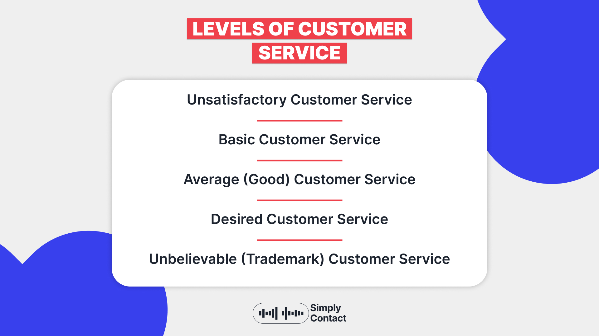 Power Of Service: Exploring The 5 Customer Service Levels: №1