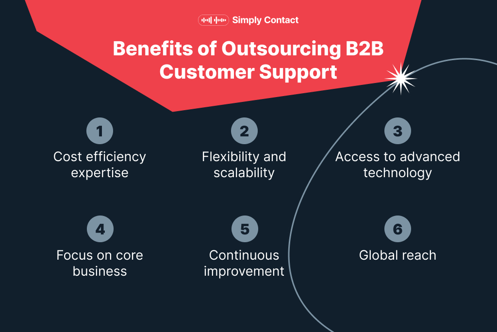 What is B2B Customer Service?: №1
