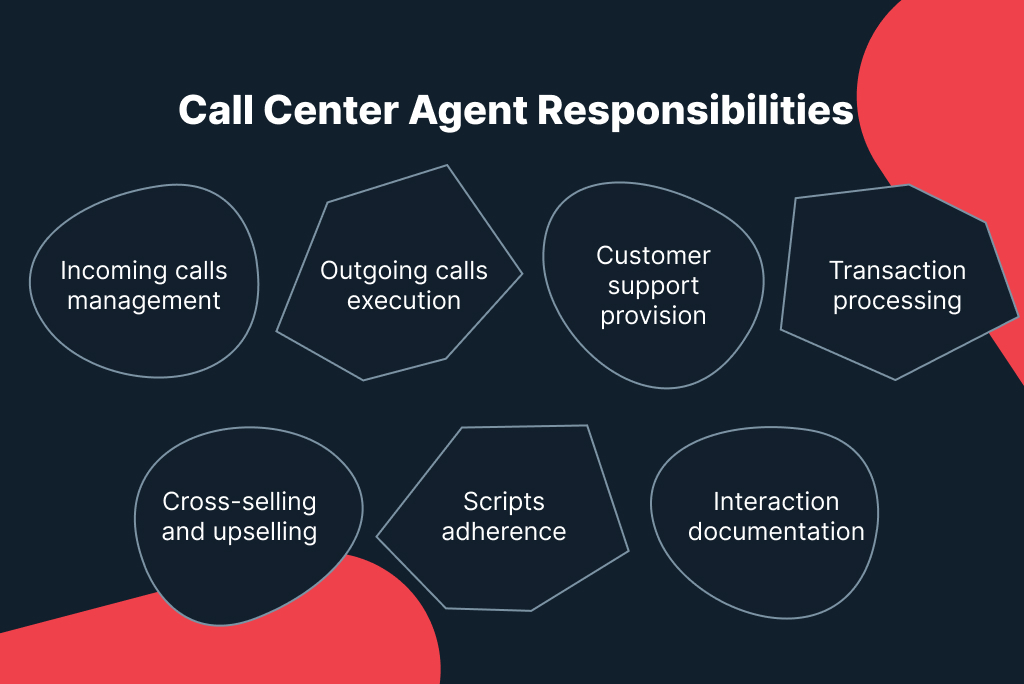 How To Become A Call Center Agent: An All-Inclusive Guide: №1