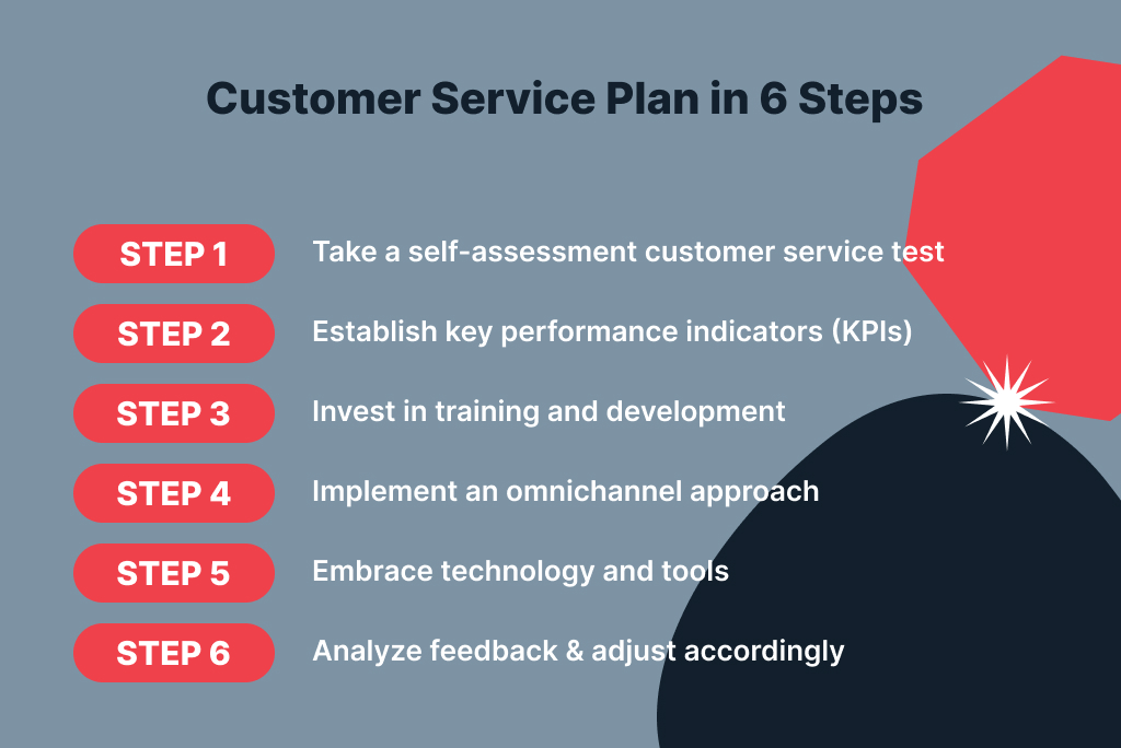 How to Create a Customer Care Plan: Your Guide to Superior Service: №1