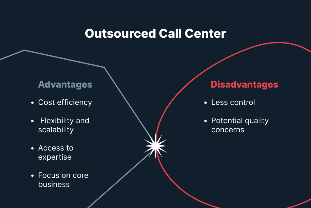 Set Up Your Own Hospitality Call Center: An Easy-to-Follow Guide: №1
