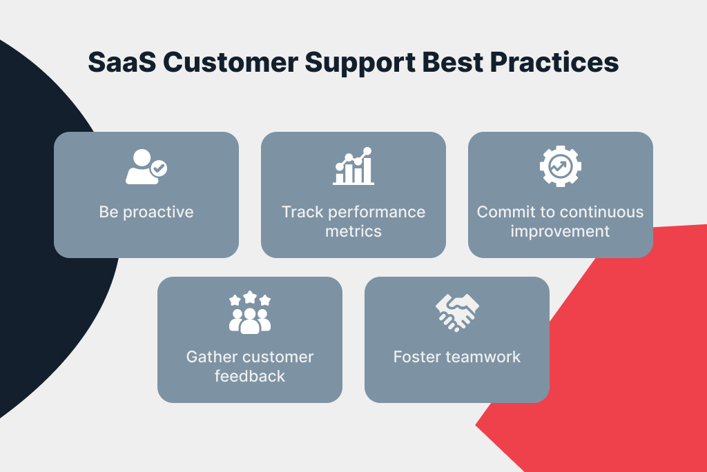 How to Elevate Your SaaS Customer Support Experience: №1