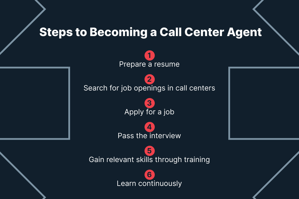 How To Become A Call Center Agent: An All-Inclusive Guide: №1