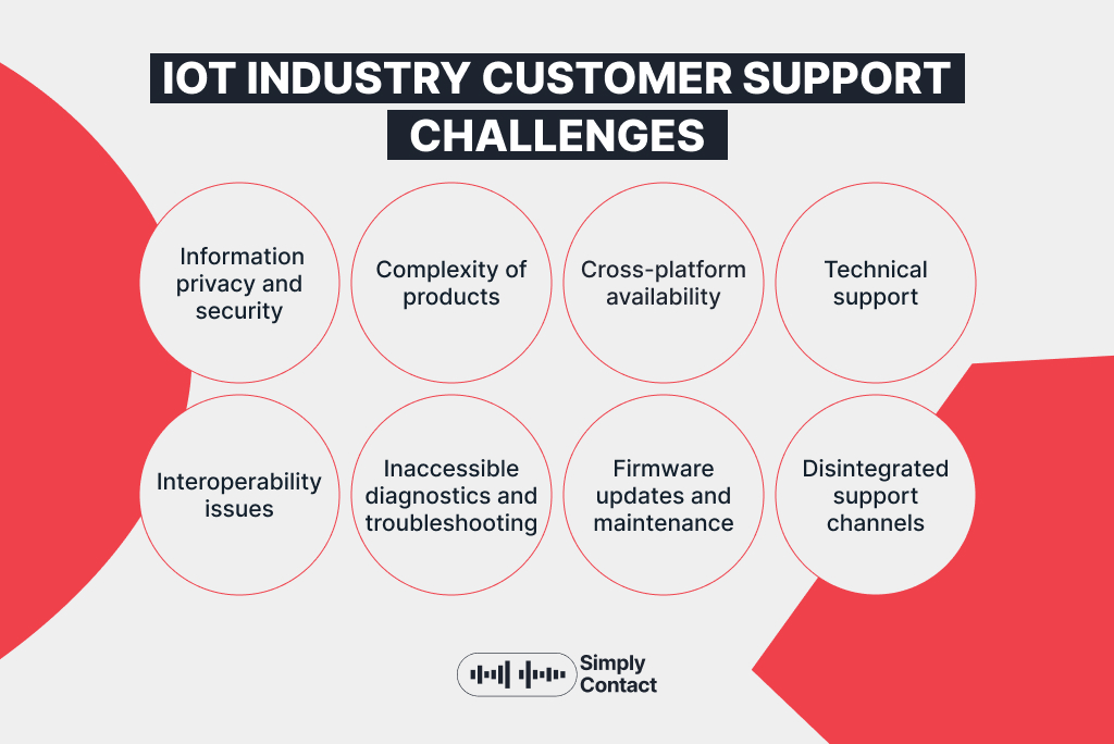 Unlock Efficiency with IoT Customer Service Outsourcing: №1