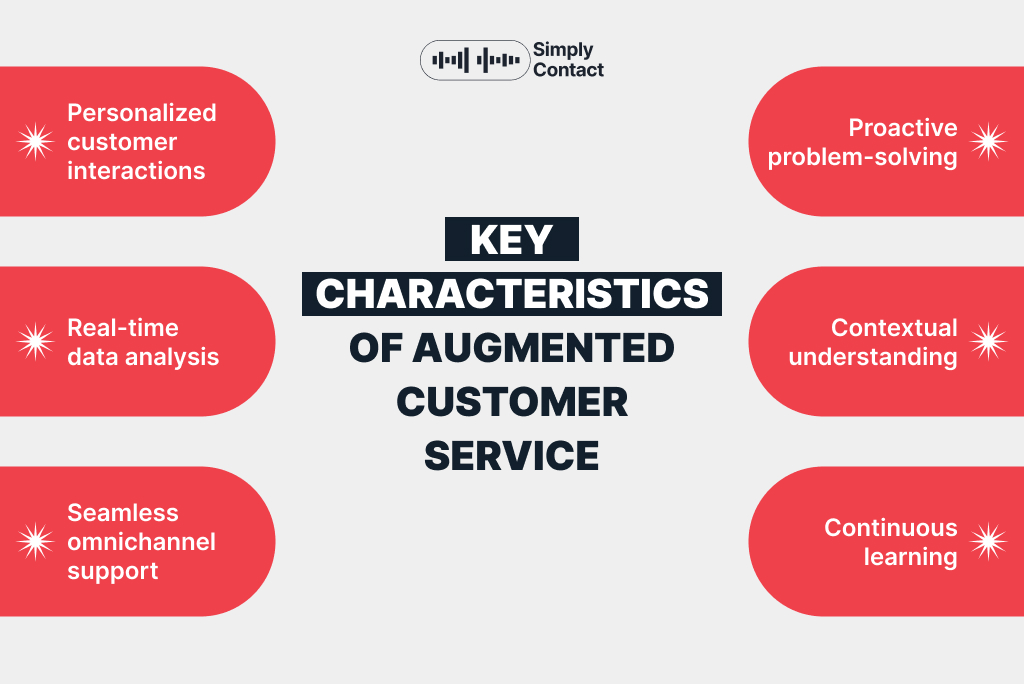 What Is An Augmented Customer Service Agent?: №1