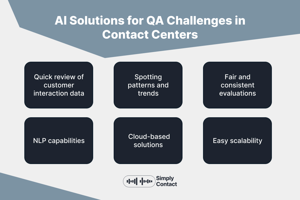 Benefits of Using AI for Contact Center Quality Assurance: №1
