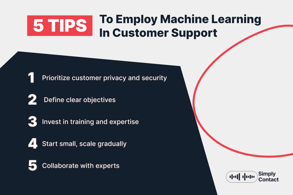The Impact of Machine Learning on Modern Customer Service: №1