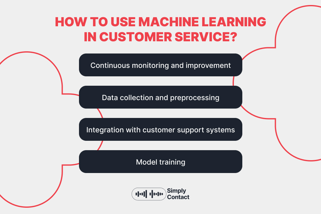 The Impact of Machine Learning on Modern Customer Service: №1