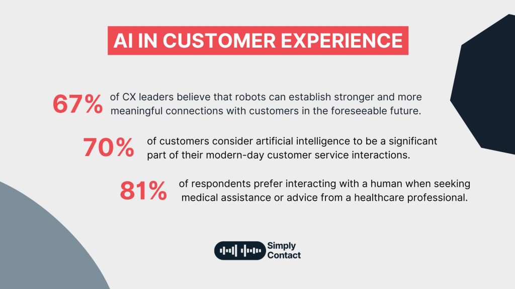 Digitizing Customer Experience: №1