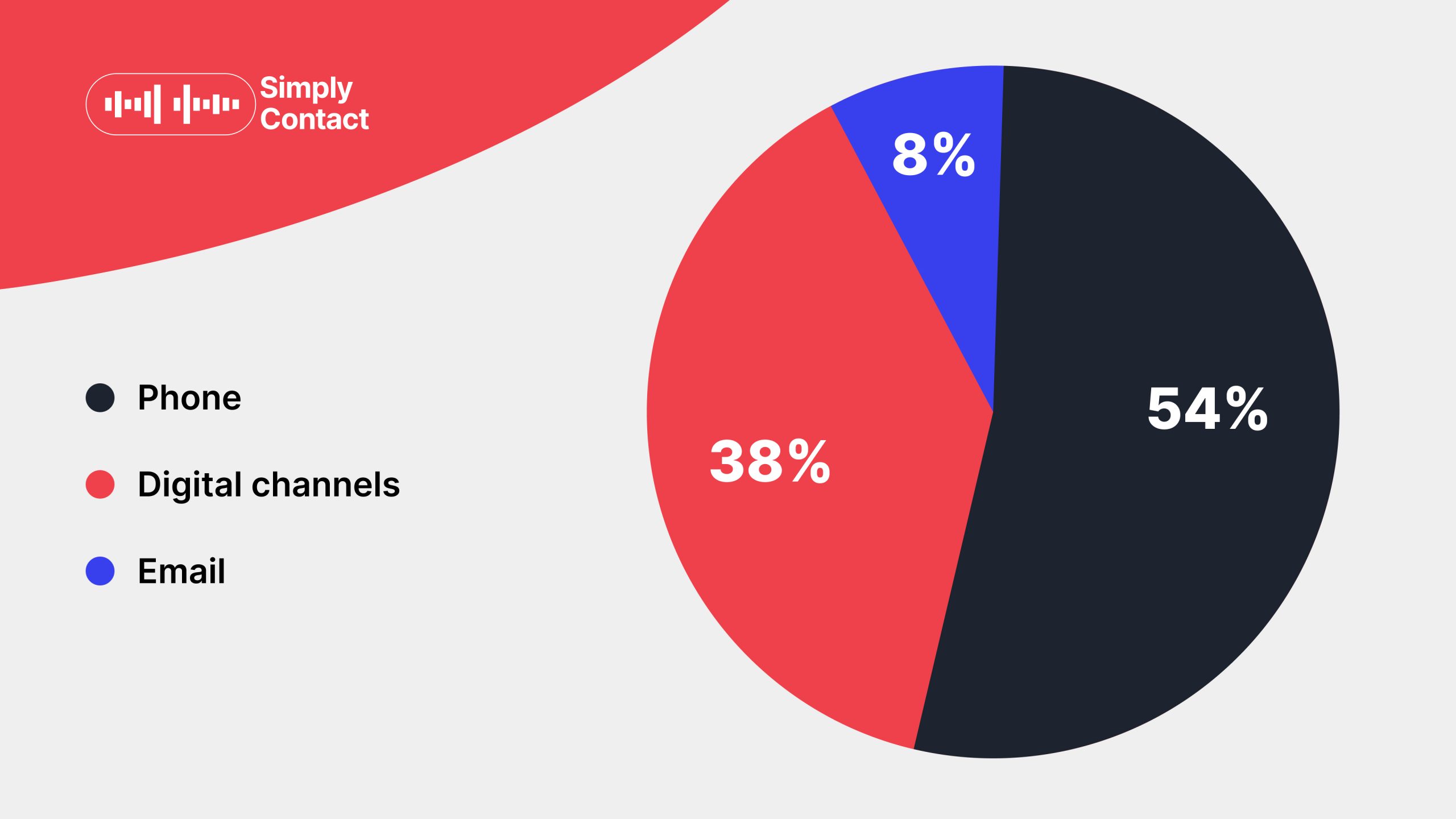 How Customer Experience Drives Business Growth: A Recipe for Success: №1