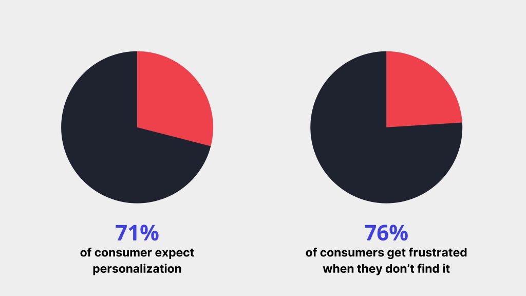 How Customer Experience Drives Business Growth: A Recipe for Success: №1