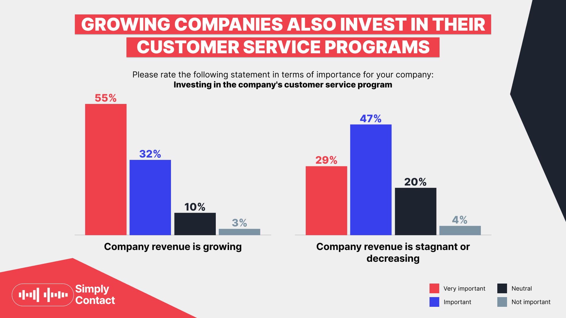 SaaS Customer Service Best Practices: №1