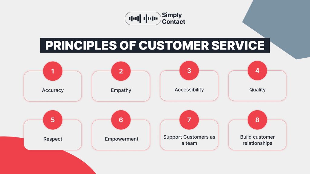 Top Customer Service Guidelines to Contribute to Your Business Growth: №1