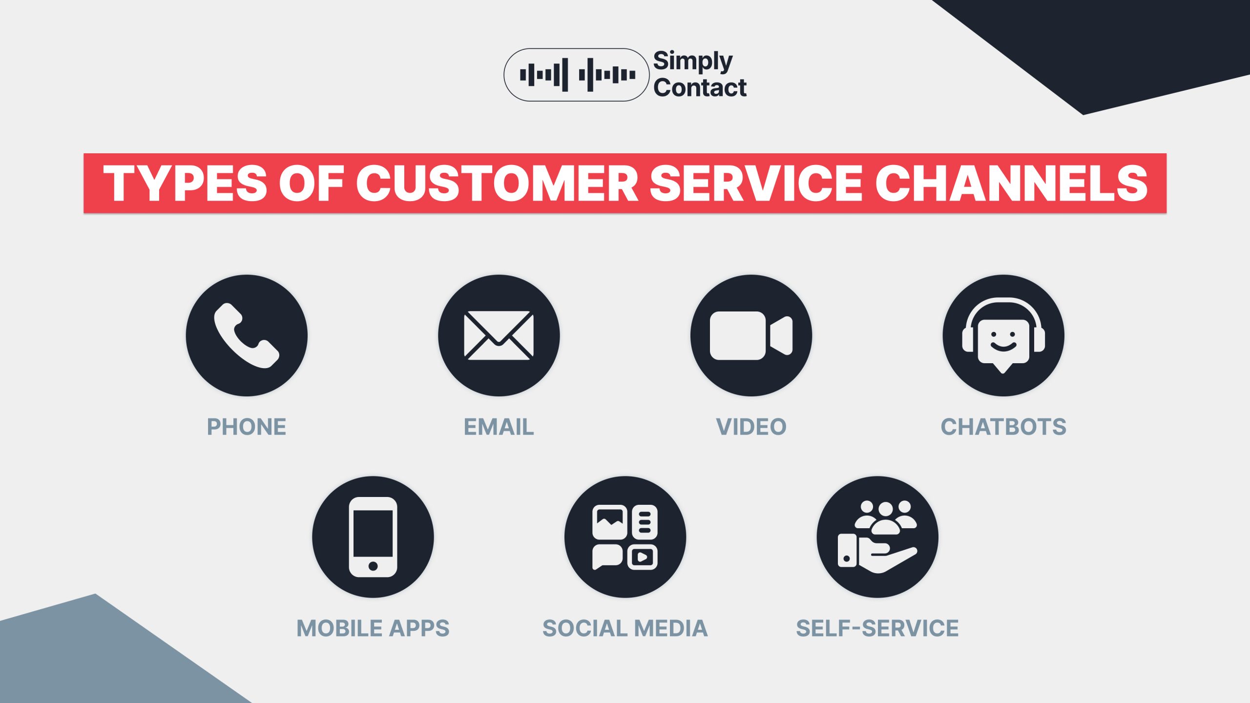 Top Customer Service Guidelines to Contribute to Your Business Growth: №1