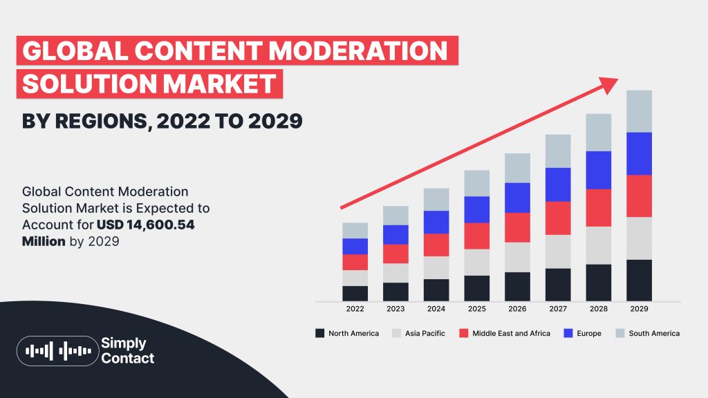 Content Moderation Outsourcing: All You Need to Know: №1