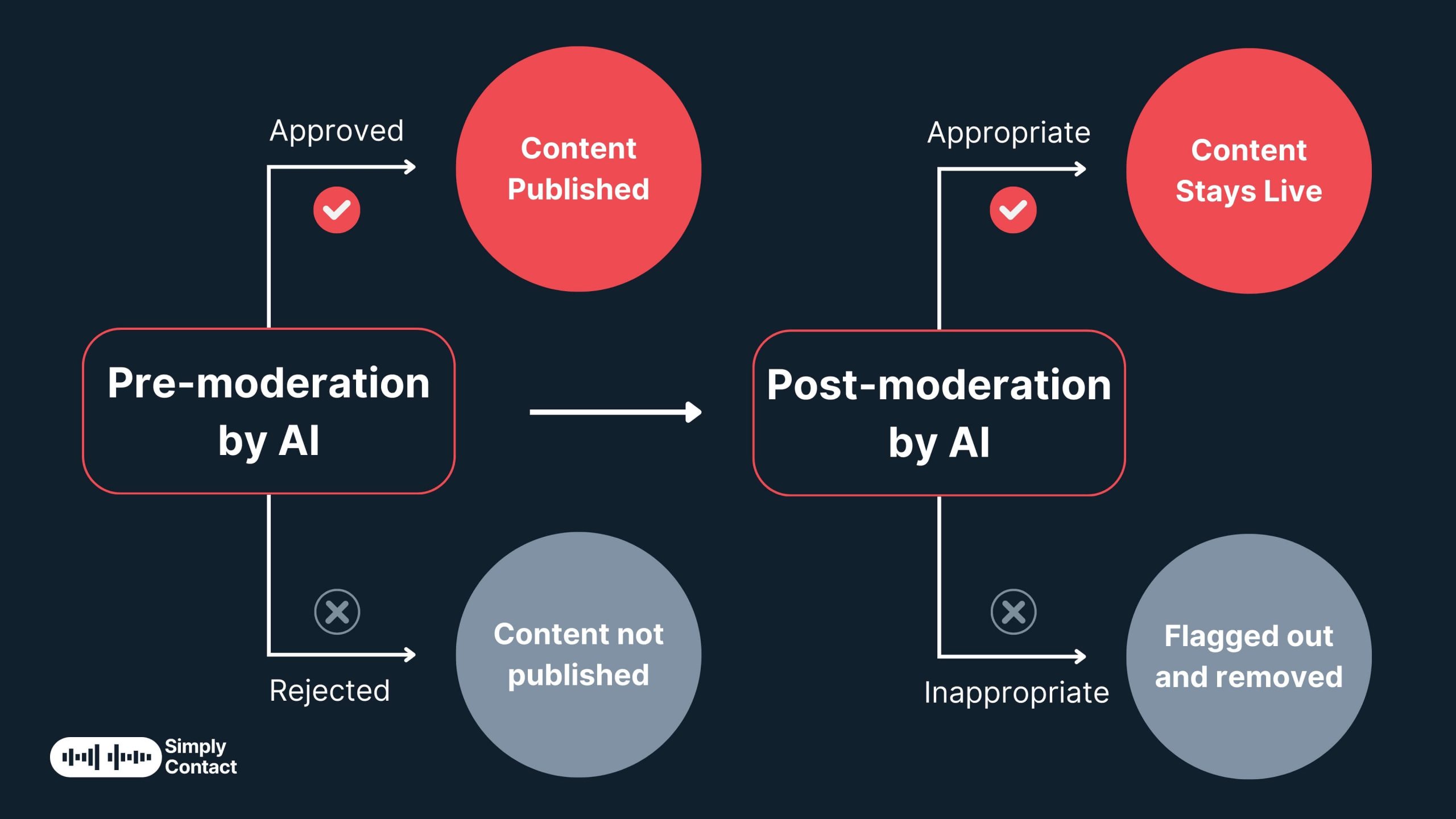 Content Moderation Outsourcing: All You Need to Know: №1