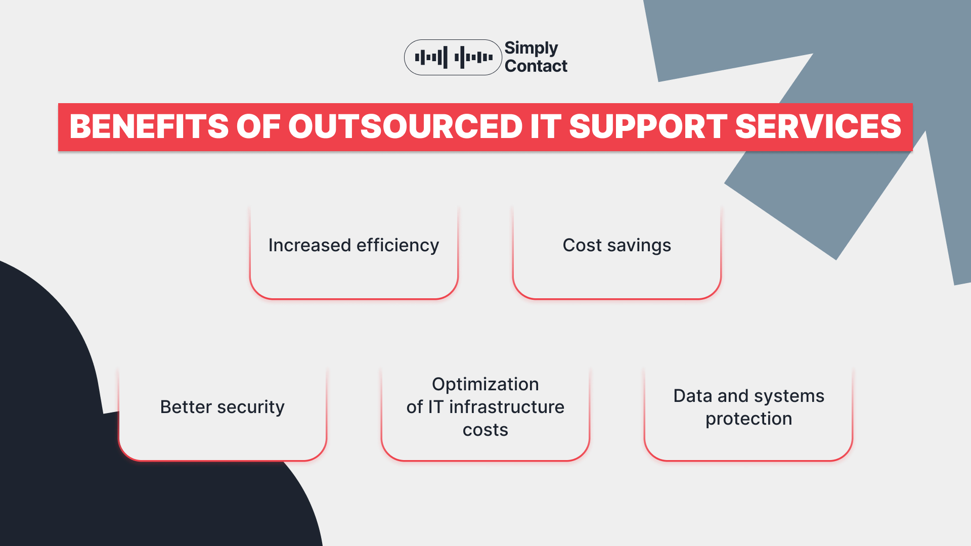 Outsourced IT Support: When and Why Choose These Services: №2