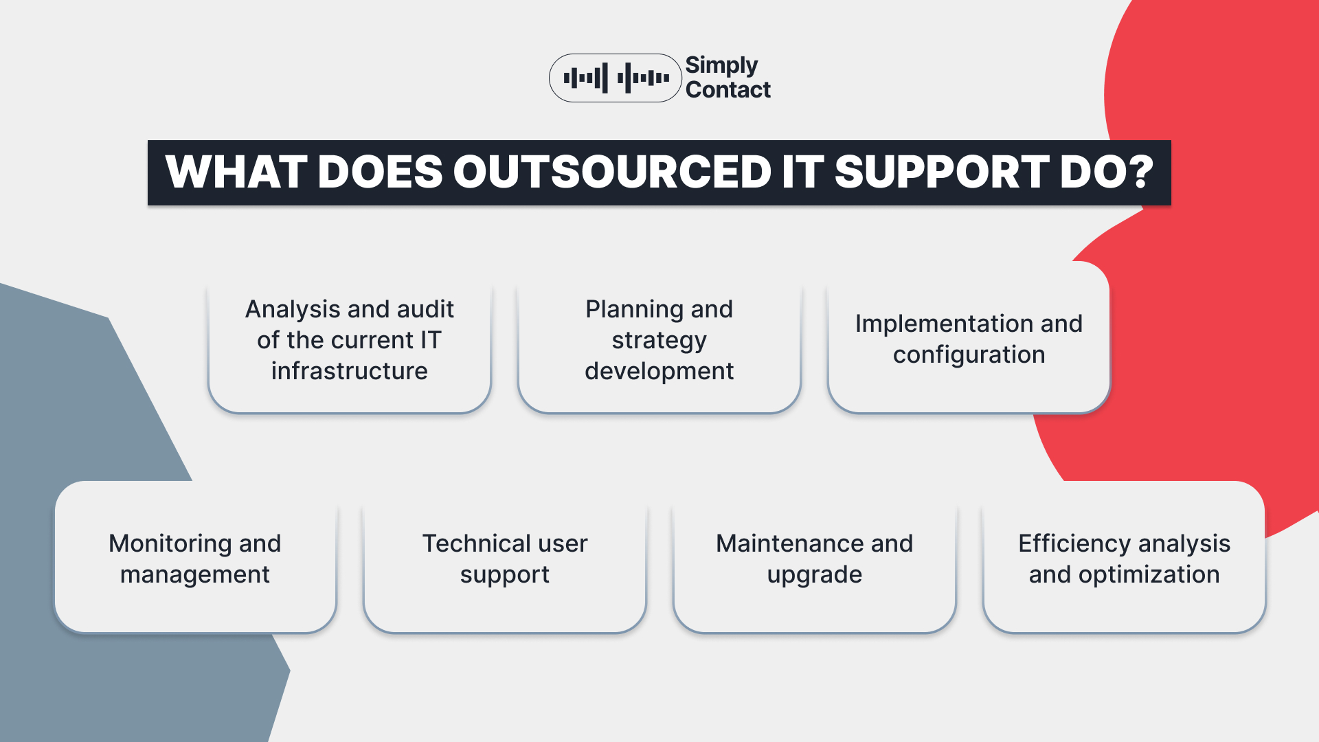 Outsourced IT Support: When and Why Choose These Services: №3