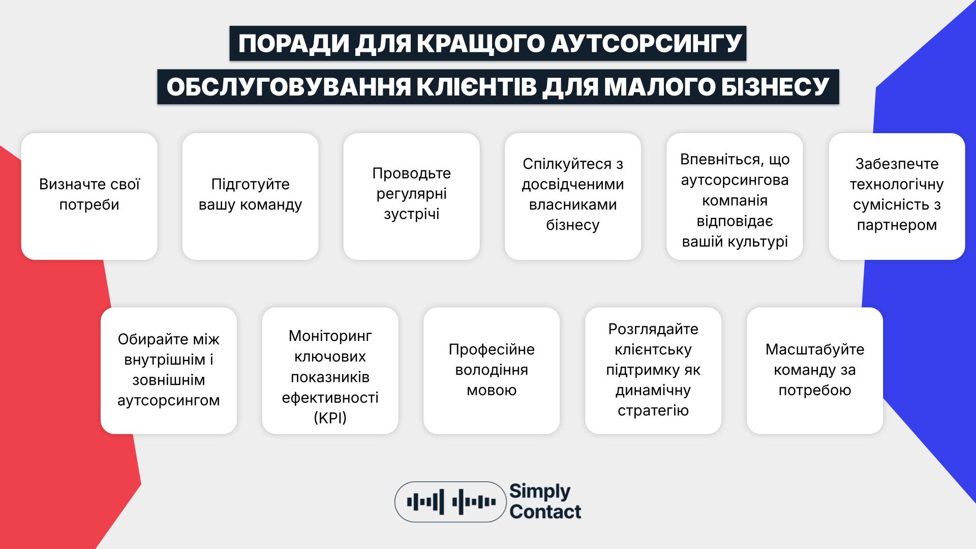 Аутсорсинг обслуговування клієнтів для малого бізнесу: 11 порад і 4 пастки, яких варто уникати: №1