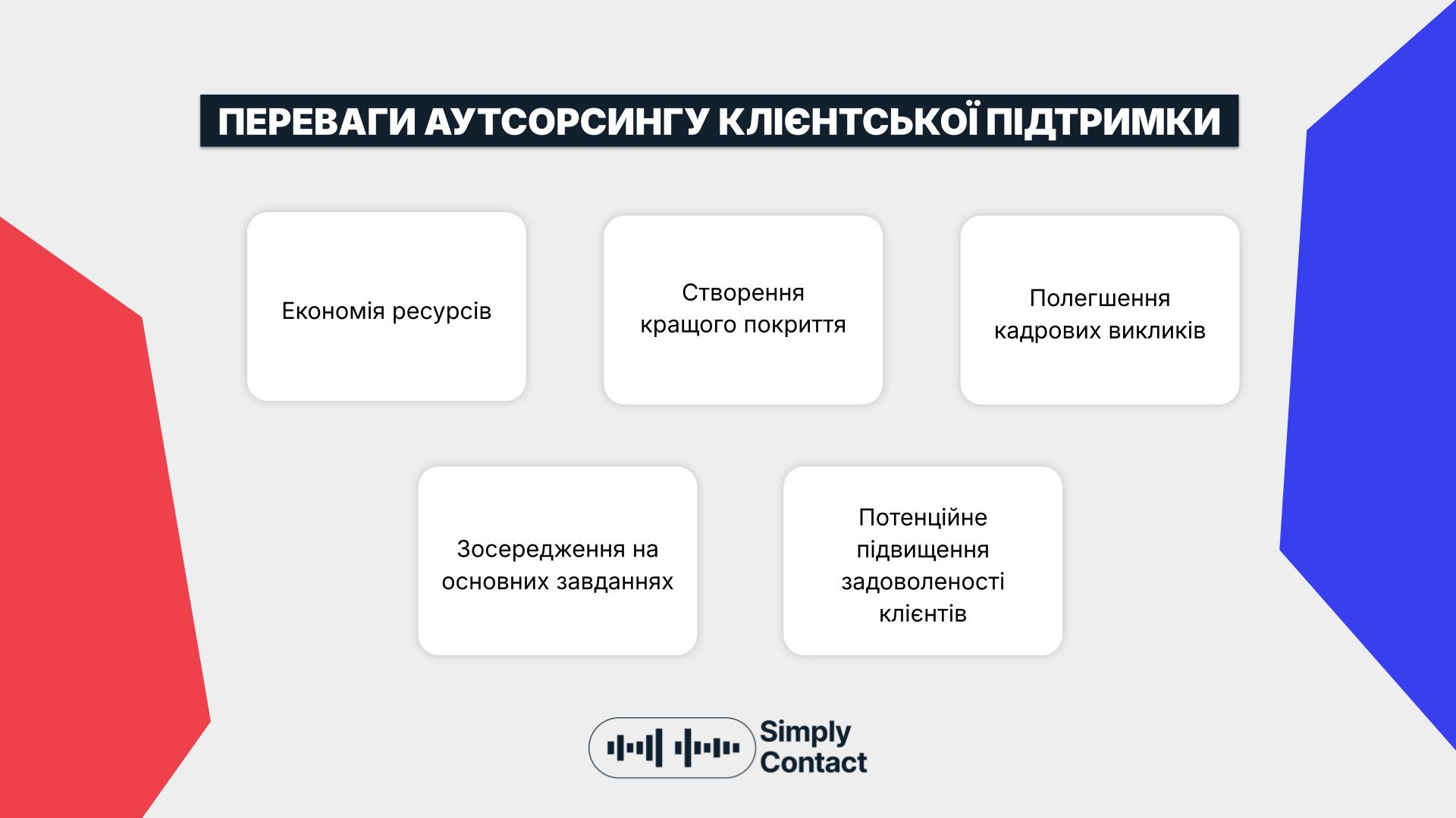 Переваги та недоліки аутсорсингу клієнтської підтримки: №1