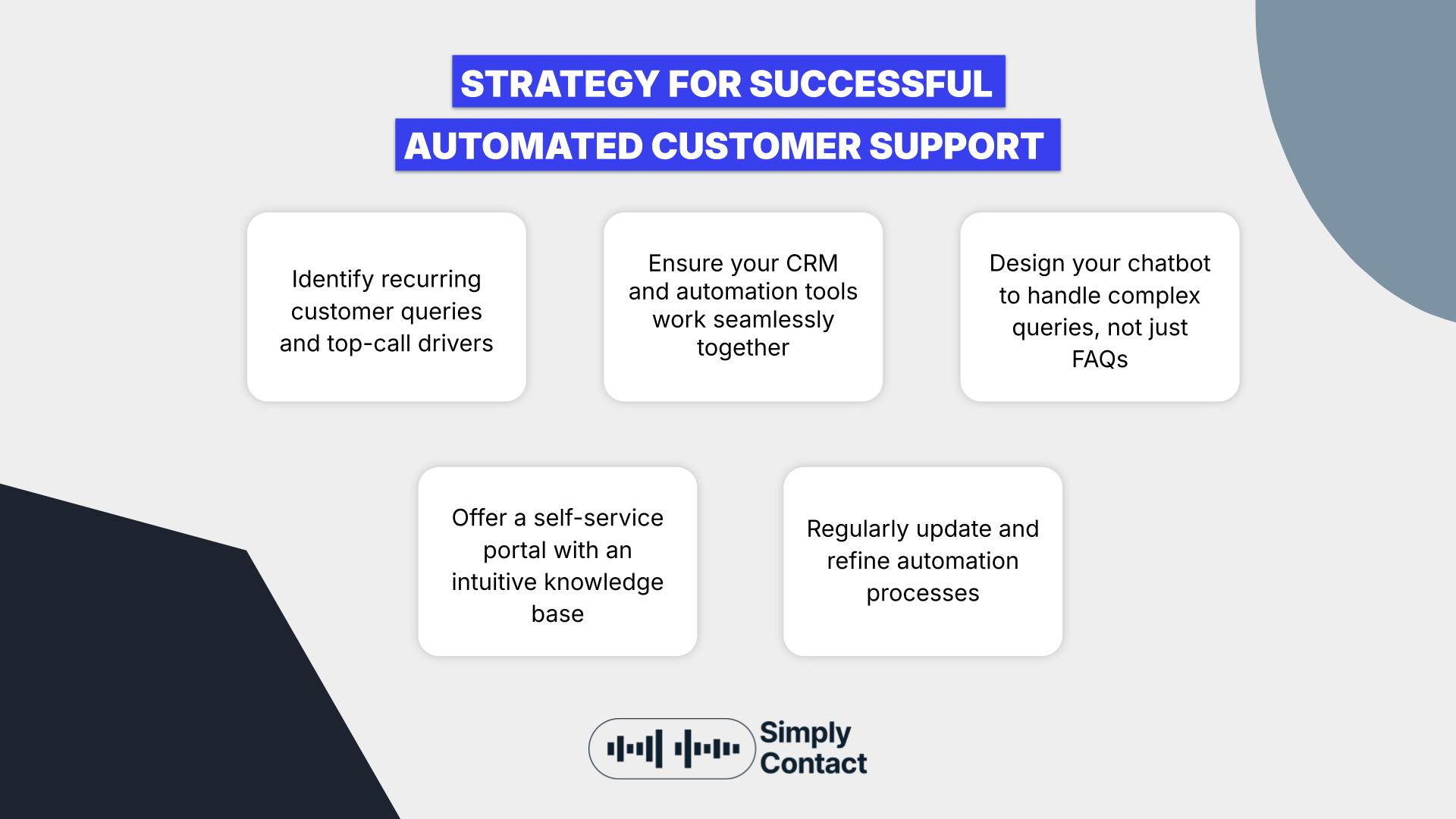 Customer Support Automation: Transforming Your Workflow: №4