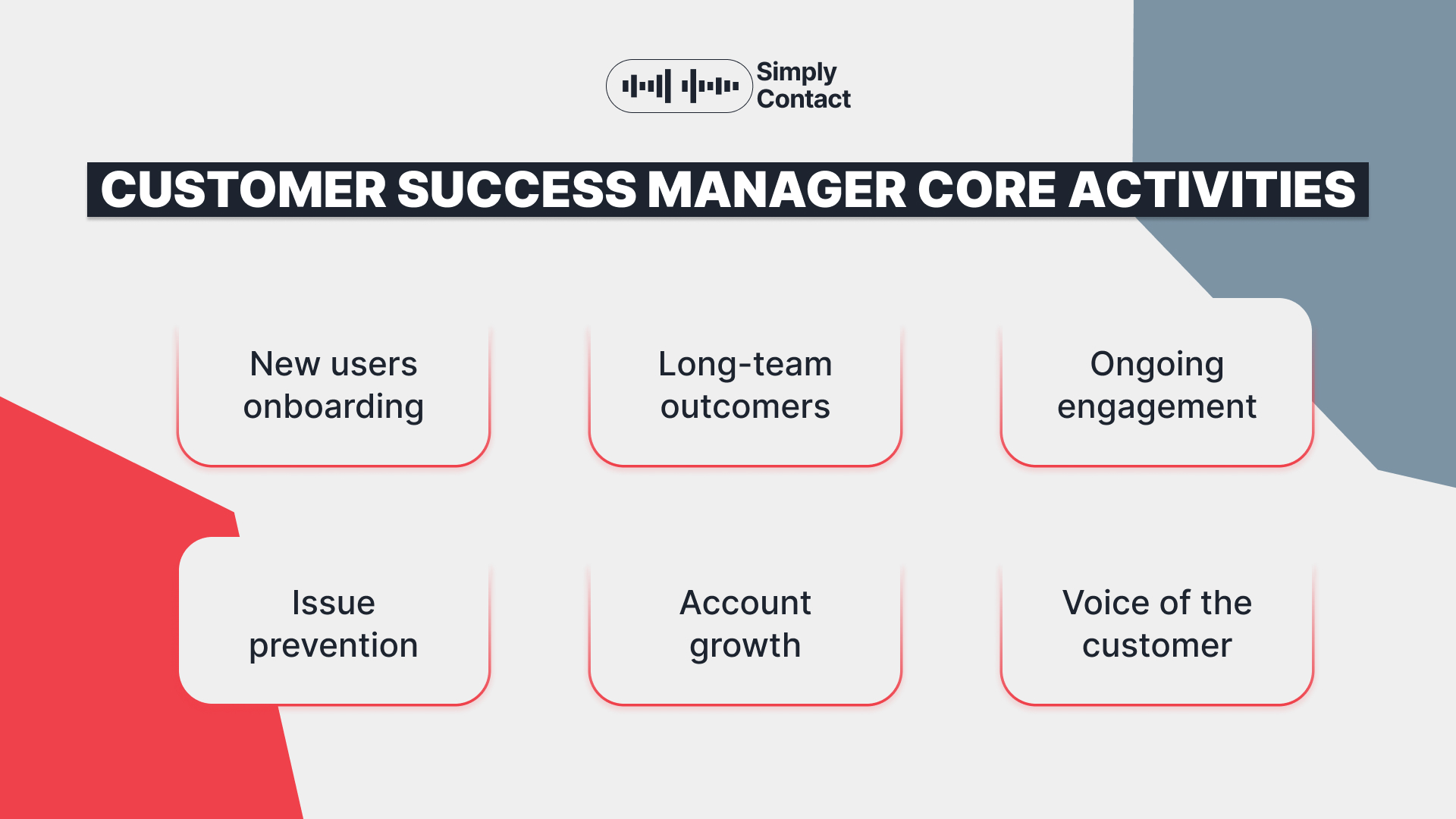What is a Customer Success Manager and Their Role in a Company: №1