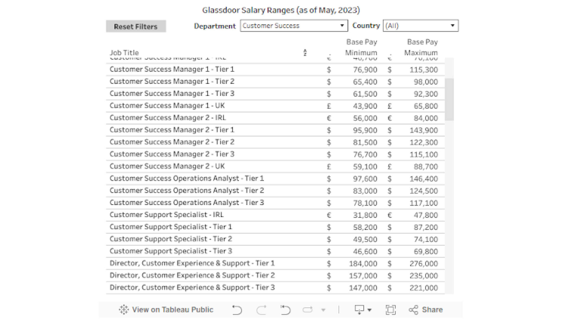 What is a Customer Success Manager and Their Role in a Company: №3