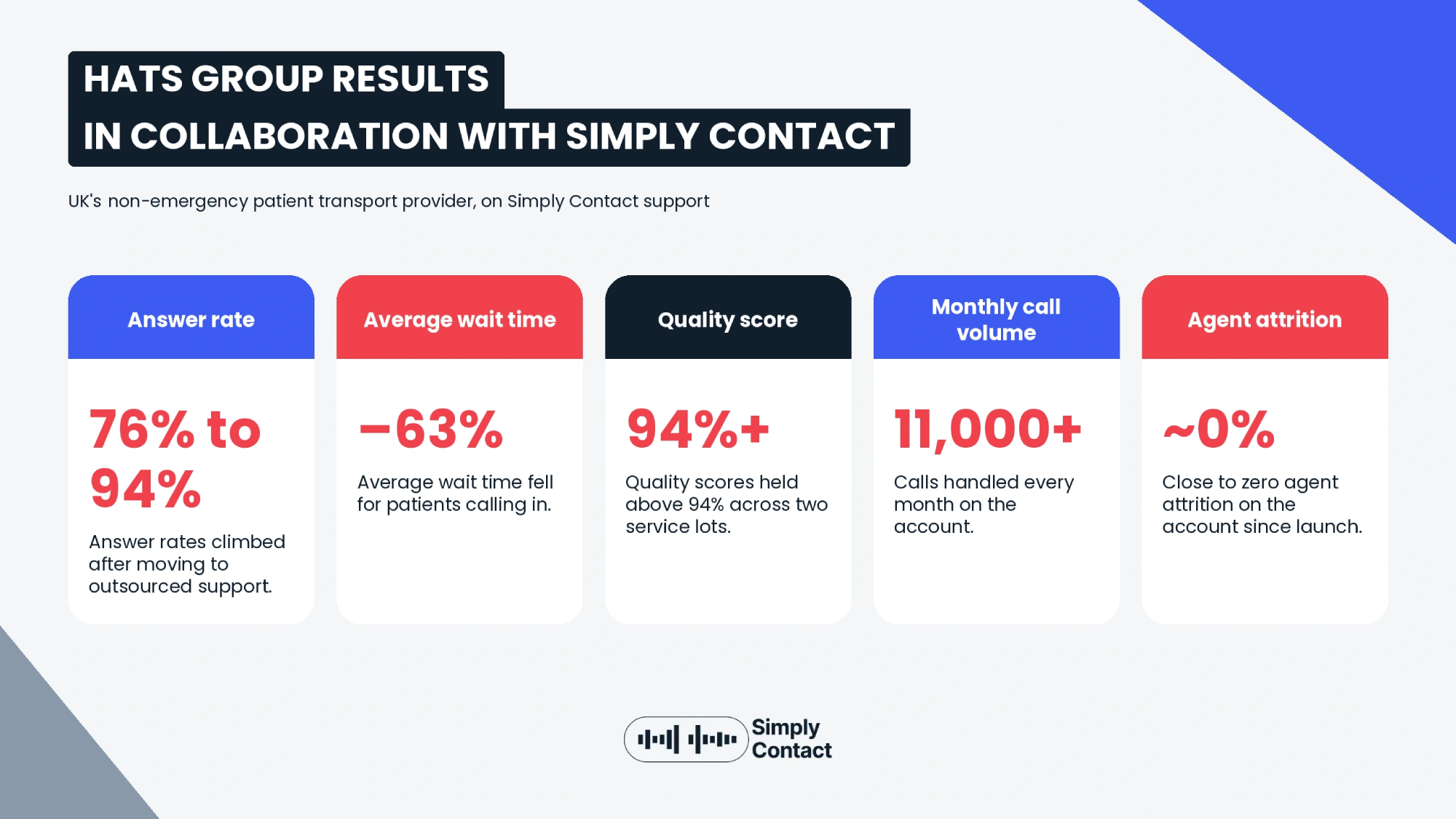 Customer Service in Healthcare: A Complete Guide: №7