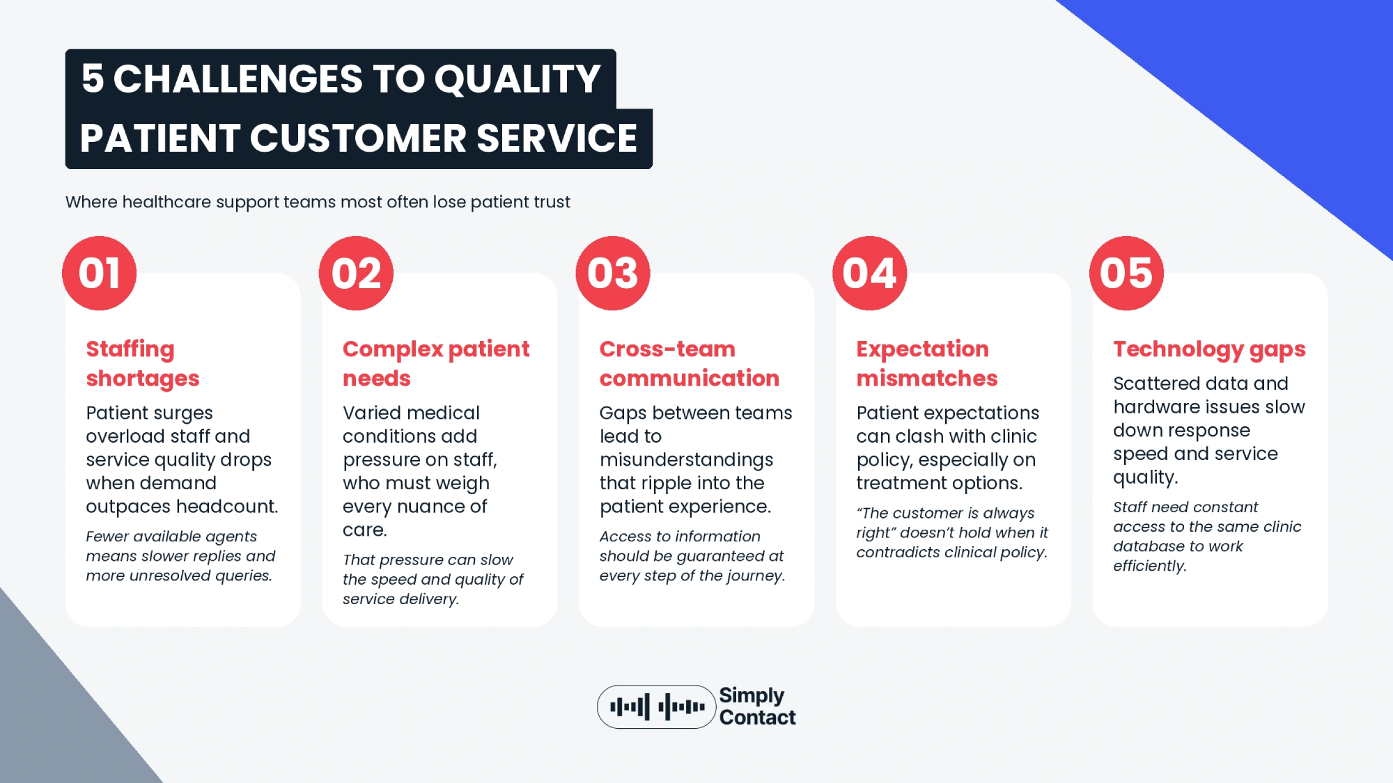 Customer Service in Healthcare: A Complete Guide: №1