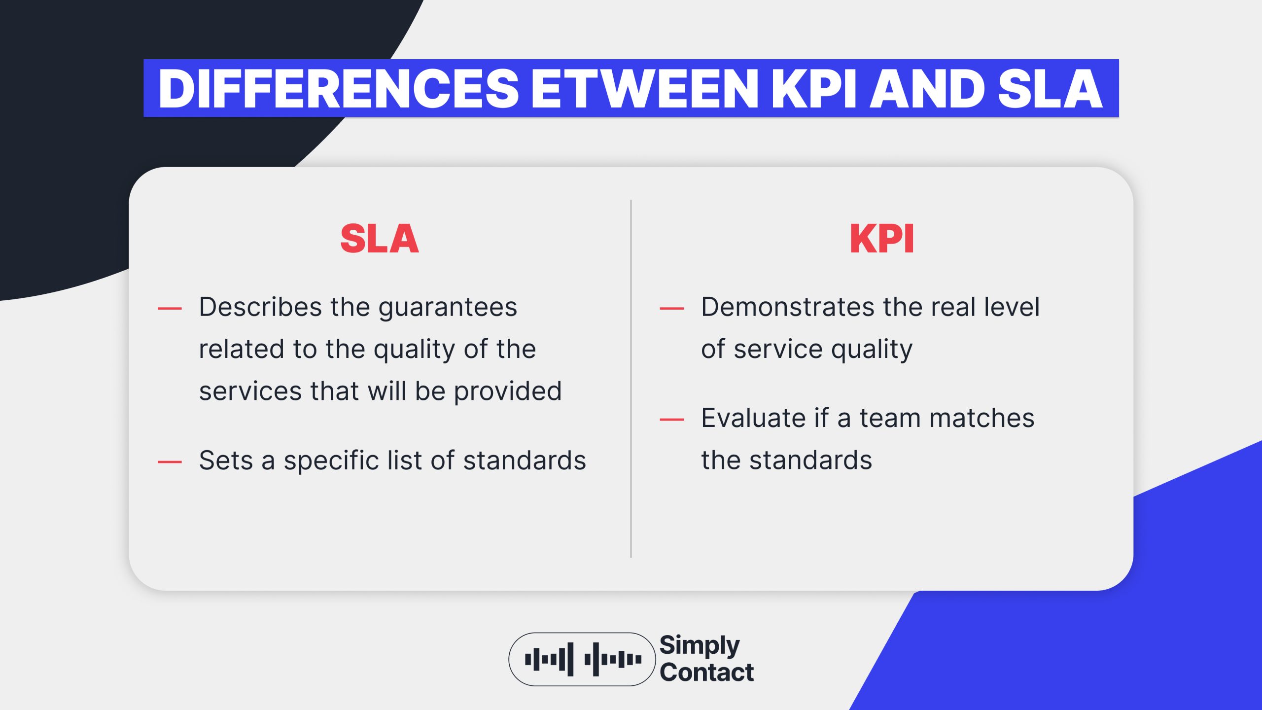 SLA vs KPI: What’s the Difference and Why Both Matter in Customer Support: №1