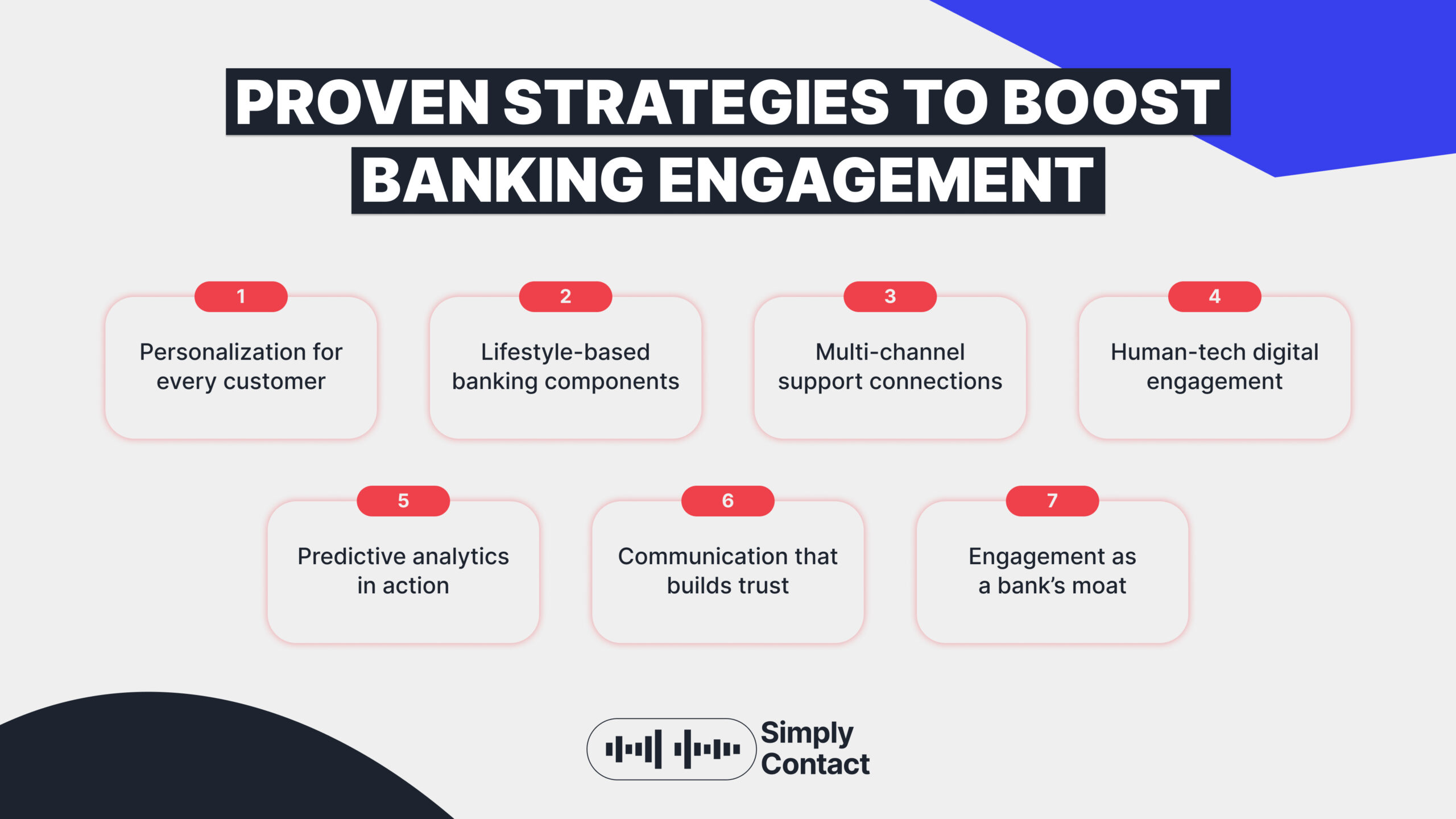 Customer Engagement in Banking: №2